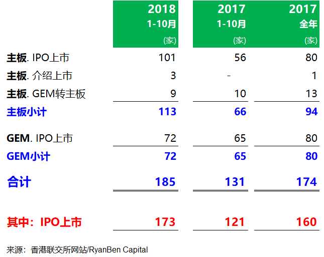 香港IPO上市中介團隊.中國律師排行榜 (2018年1-10月)