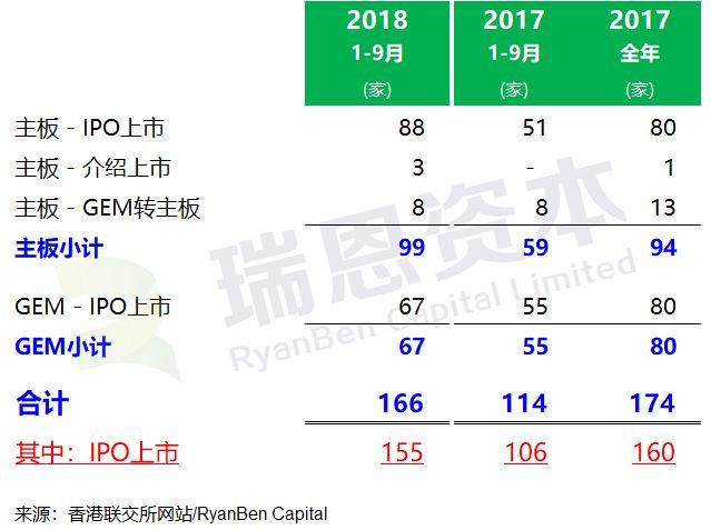 香港IPO上市中介團隊.香港律師排行榜 (2018年前三季)