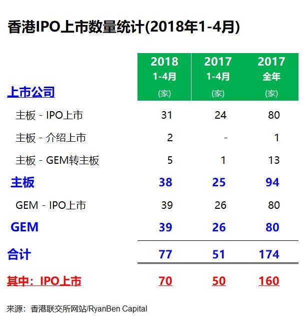 香港IPO.中國律師排行榜 (2018年1-4月)