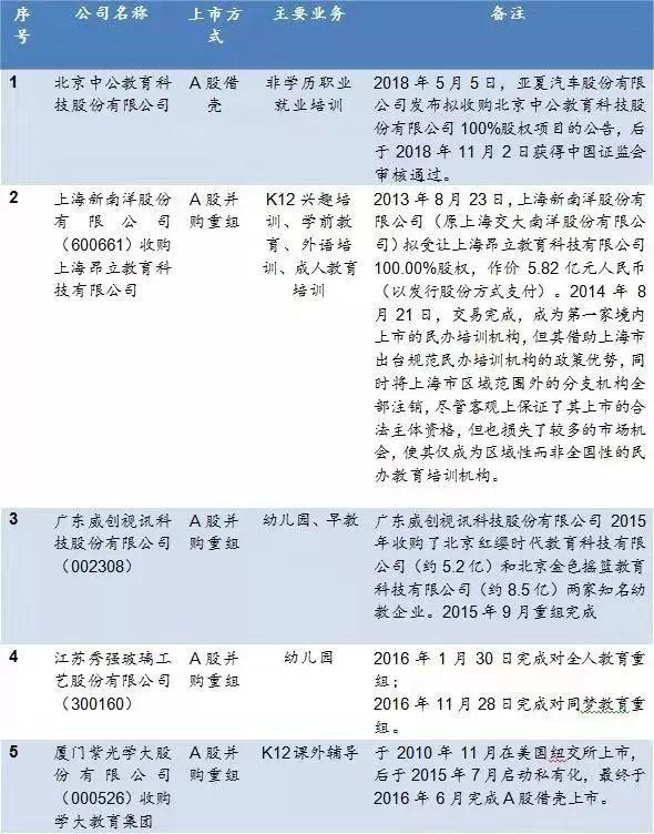 万字长文 | 民办教育机构境外上市，看这一篇就够了！