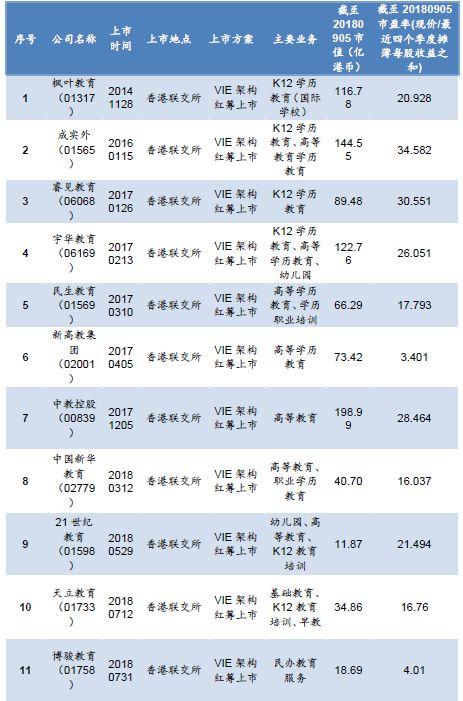 万字长文 | 民办教育机构境外上市，看这一篇就够了！