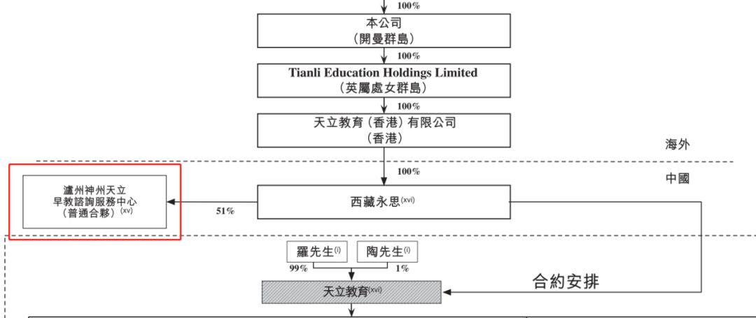 万字长文 | 民办教育机构境外上市，看这一篇就够了！