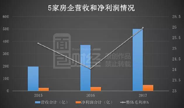 中小房企再掀赴港上市潮：年内补血已超200亿
