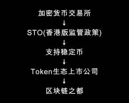 商務研究所 | 香港「區塊鏈」棋局