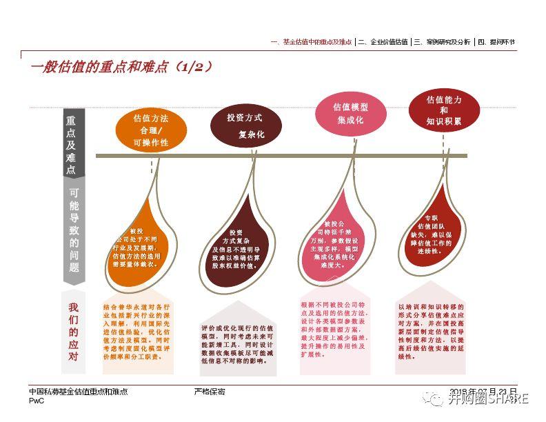 普华永道 ‖ 中国私募股权基金估值重点和难点（值得收藏）