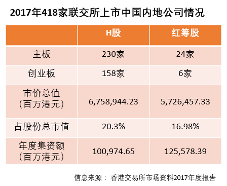 董事長、創始人、CEO們，想去哪裡IPO？