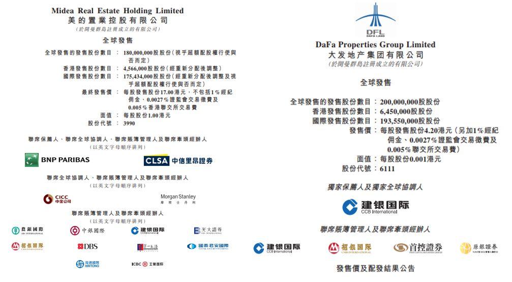 两家房地产同一天在香港IPO上市，香港已是内地地产商、物业公司、以及地产相关行业打造上市平台的首选