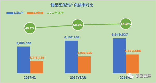 复星医药 ： 棋行中盘，取重舍轻方得胜 - 2018年半年报分析