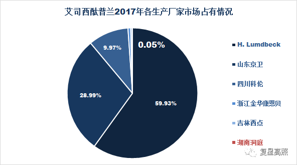 复星医药 ： 棋行中盘，取重舍轻方得胜 - 2018年半年报分析