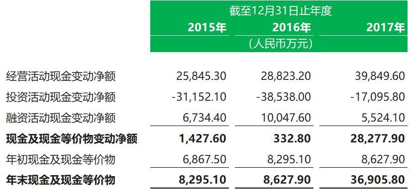 科培教育.招股書分析 – 中國內地教育企業香港上市案例之十