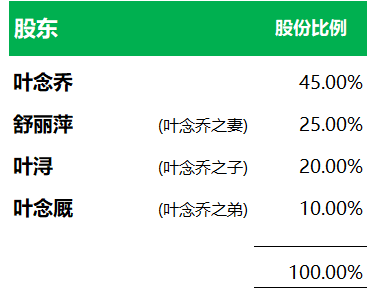 科培教育.招股書分析 – 中國內地教育企業香港上市案例之十