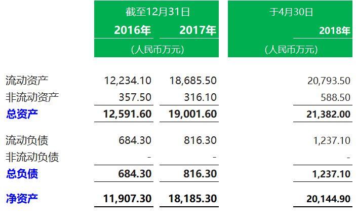 典当行业.香港IPO：厦门富德胜金融，7月11日递交招股书