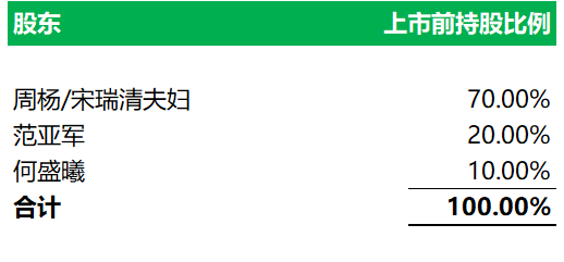 营销服务.香港IPO -  无锡旅橙文化，7月31日递交招股书