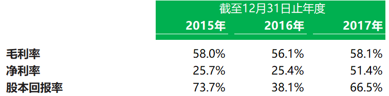生物科技.香港IPO ： 新药发现技术服务平台，维亚生物，7月23日递交招股书