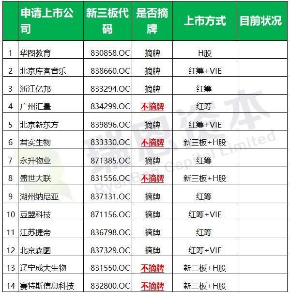 港交所新政，香港IPO市場的一些情況 (2018年1-10月)