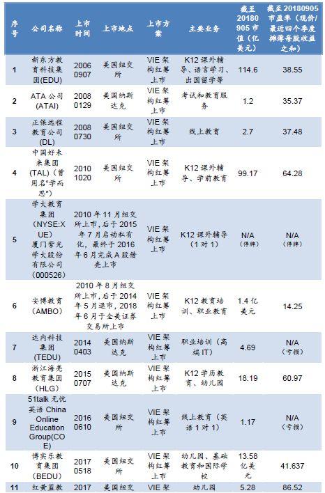 万字长文 | 民办教育机构境外上市，看这一篇就够了！