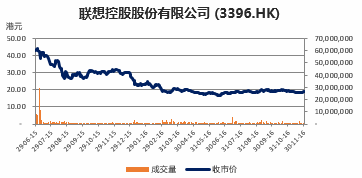 云锋金融董事总经理谢勤发：香港上市公司收购实战案例分享
