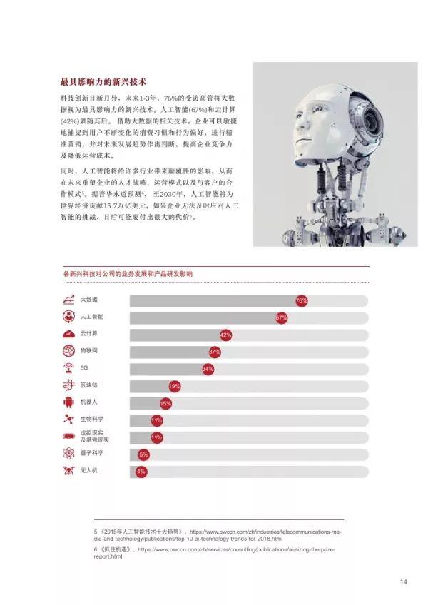 普华永道 | 2018独角兽CEO调研