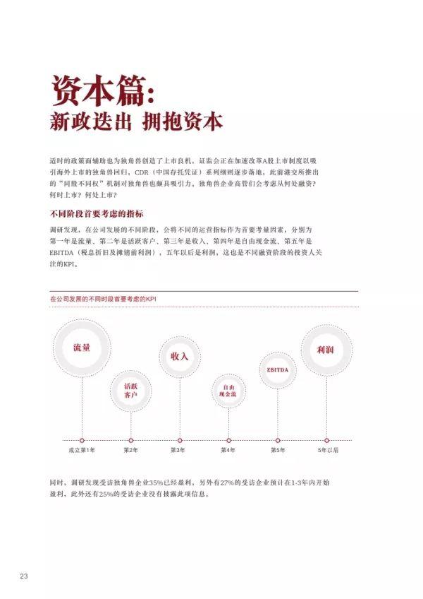 普华永道 | 2018独角兽CEO调研