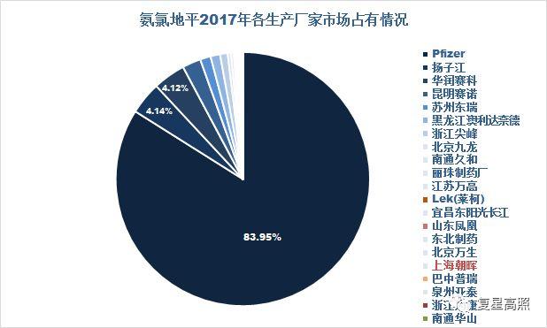 复星医药 ： 棋行中盘，取重舍轻方得胜 - 2018年半年报分析