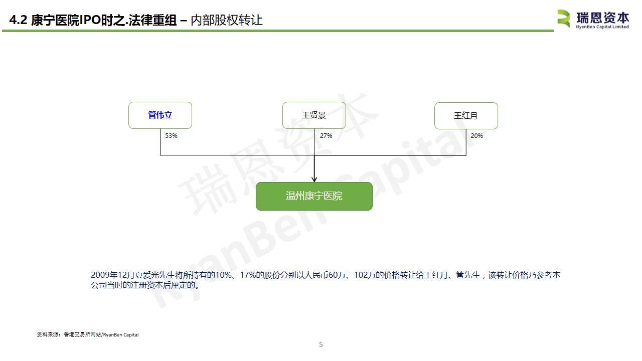 中国内地医疗企业香港上市系列之三：康宁医院(02120.HK)IPO分析