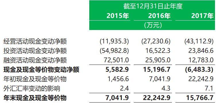 教育企业.香港IPO：沪江教育，7月3日递交招股书