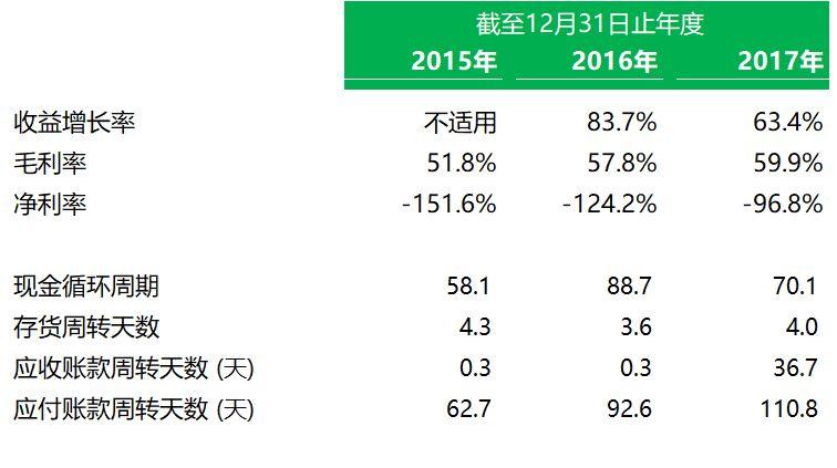 教育企业.香港IPO：沪江教育，7月3日递交招股书