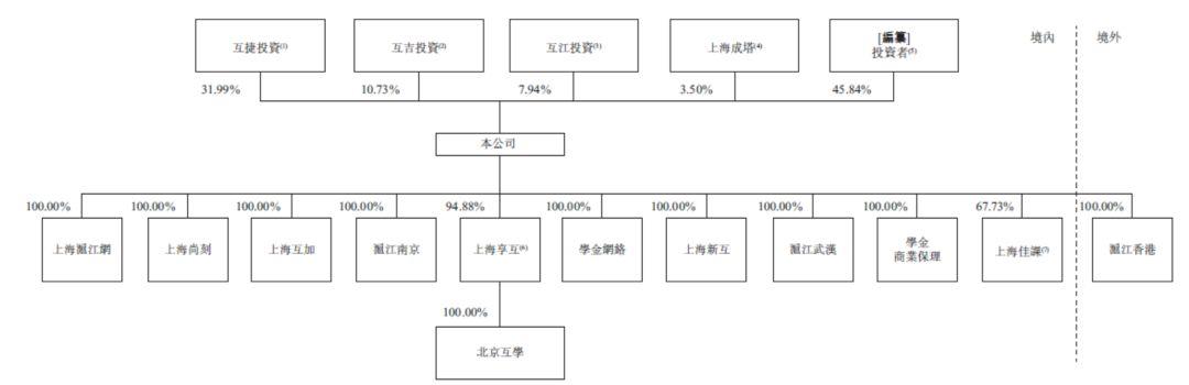 教育企业.香港IPO：沪江教育，7月3日递交招股书
