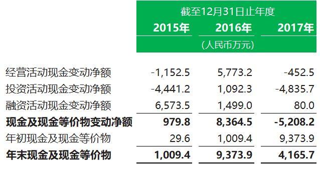 私募基金.香港IPO : 上海瑞威资本，6月28日递交招股书