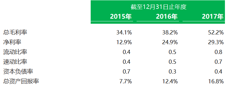 矿业公司.香港IPO：煤矿企业 - 贵州久泰邦达能源，招股书分析