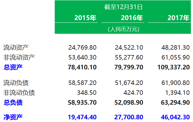 矿业公司.香港IPO：煤矿企业 - 贵州久泰邦达能源，招股书分析