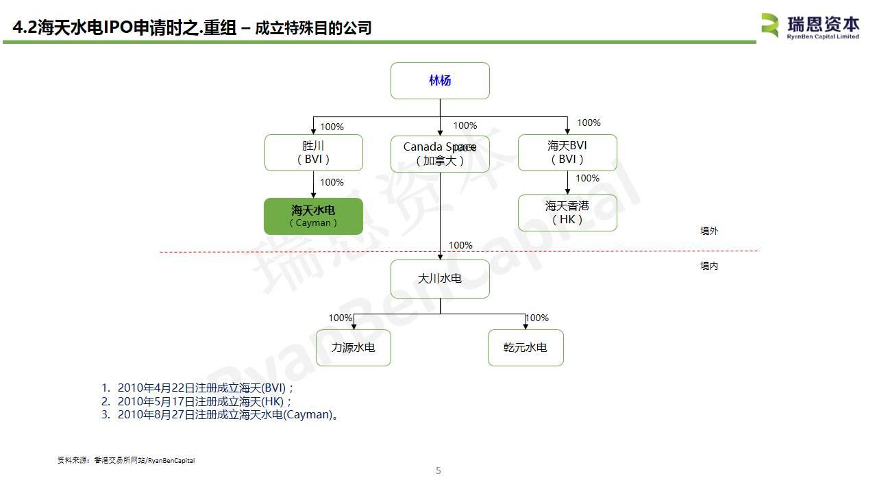 中国内地水电企业香港上市系列之一：海天水电(08261.HK)IPO分析