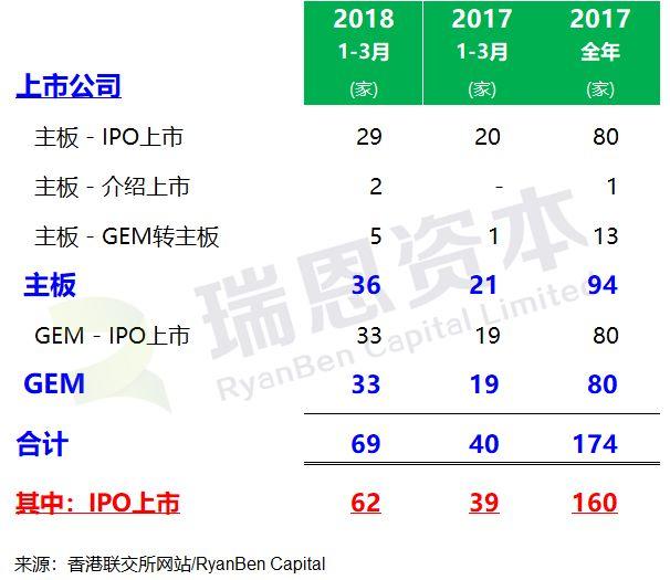 香港IPO.中國律師排行榜 (2018年第1季度)