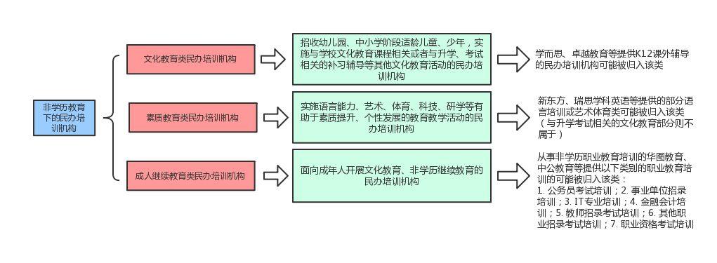 万字长文 | 民办教育机构境外上市，看这一篇就够了！