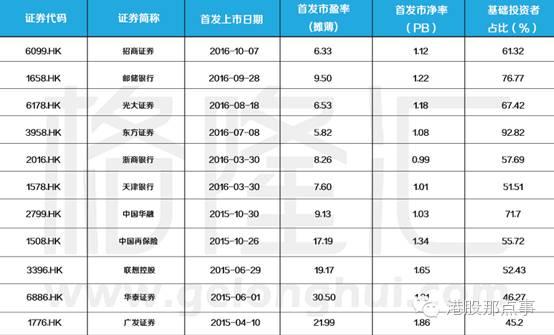香港IPO市场“票房造假”：皇帝的新衣？还是诸神的黄昏？