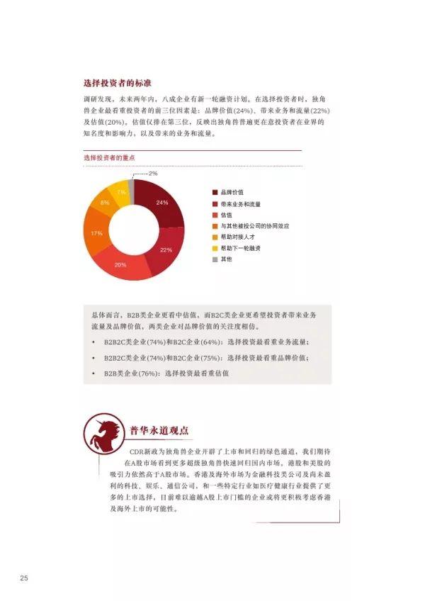 普华永道 | 2018独角兽CEO调研