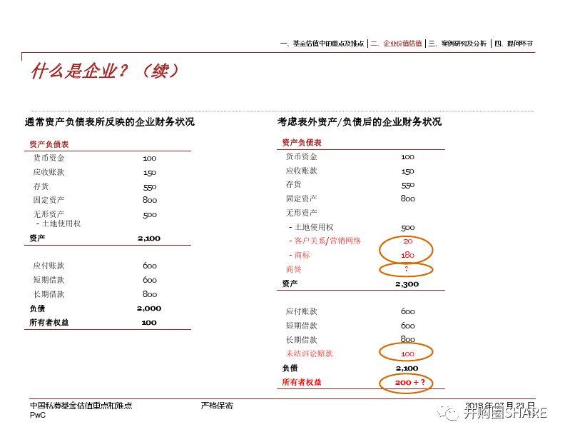 普华永道 ‖ 中国私募股权基金估值重点和难点（值得收藏）
