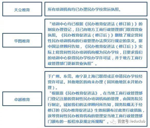 教育企业.香港IPO：风口上的民办培训机构