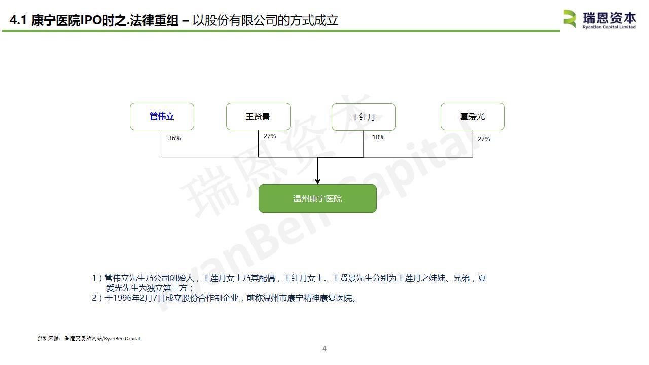 中国内地医疗企业香港上市系列之三：康宁医院(02120.HK)IPO分析