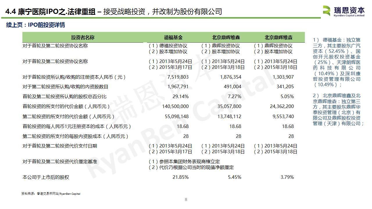 中国内地医疗企业香港上市系列之三：康宁医院(02120.HK)IPO分析