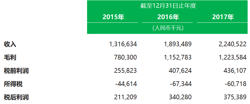 華圖教育招股書分析 – 中國內地教育企業香港上市案例之七