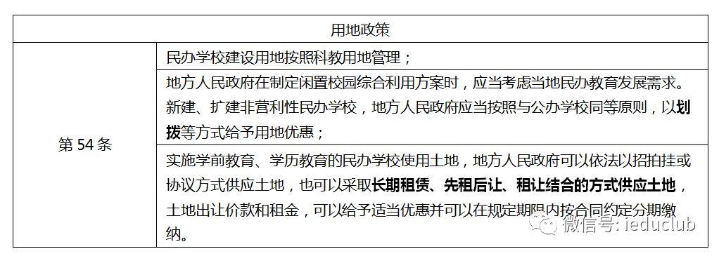 民促法条例修正案，支持与规范并重才是真利好