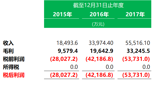 教育企业.香港IPO：沪江教育，7月3日递交招股书