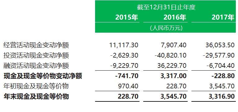 矿业公司.香港IPO：煤矿企业 - 贵州久泰邦达能源，招股书分析