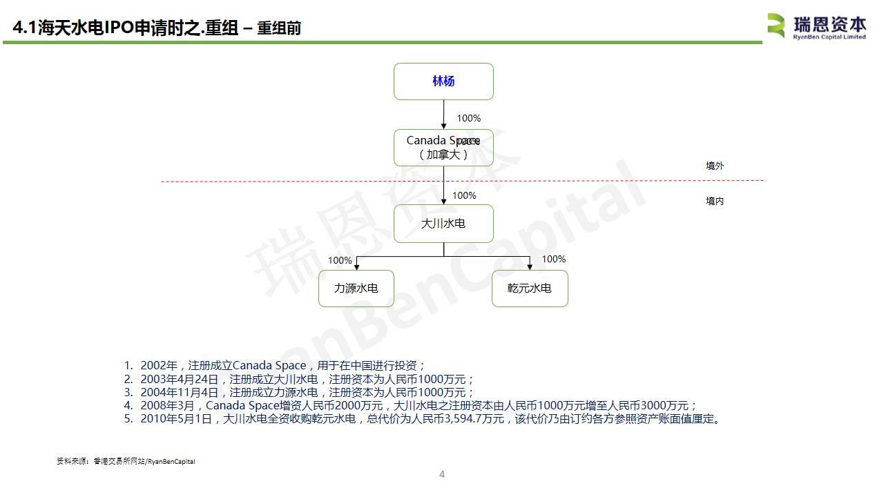 中国内地水电企业香港上市系列之一：海天水电(08261.HK)IPO分析