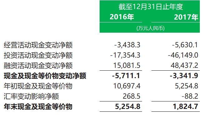 生物科技.香港IPO：康希諾生物 Cansino，7月17日遞交招股書