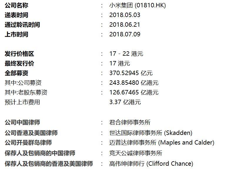 从小米的上市，看香港IPO上市的律师团队