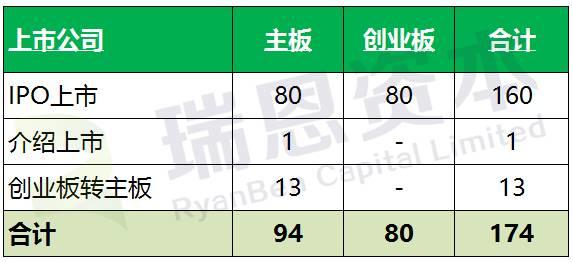 2017年香港IPO香港律師排行