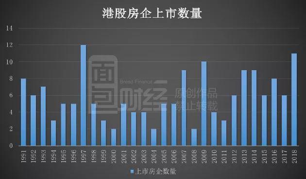 中小房企再掀赴港上市潮：年内补血已超200亿