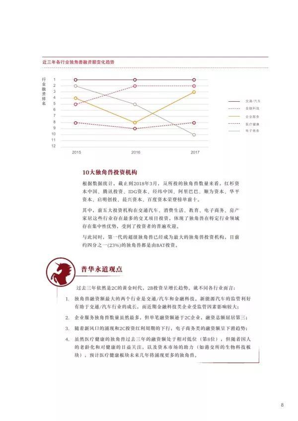 普华永道 | 2018独角兽CEO调研